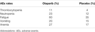 Cost-Effectiveness Analysis of Olaparib Maintenance Treatment for Germline BRCA-Mutated Metastatic Pancreatic Cancer